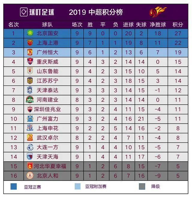 足球世俱杯赛程-关于上港客场胜建业，继续领跑中超积分榜的信息
